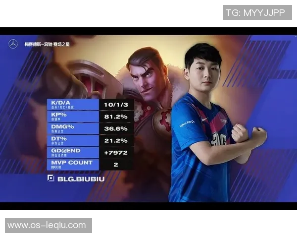 BLG战队的团队协作之道:解析CSGO中的默契与配合技巧 BLG战队的团队协作之道:解析CSGO中的默契与配合技巧