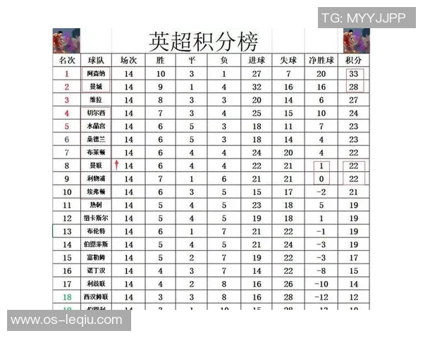 切尔西主场迎战曼城双方争夺英超积分榜关键战役分析 切尔西主场迎战曼城双方争夺英超积分榜关键战役分析